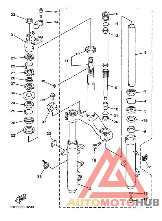 Управление