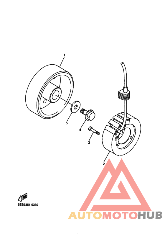 Generators