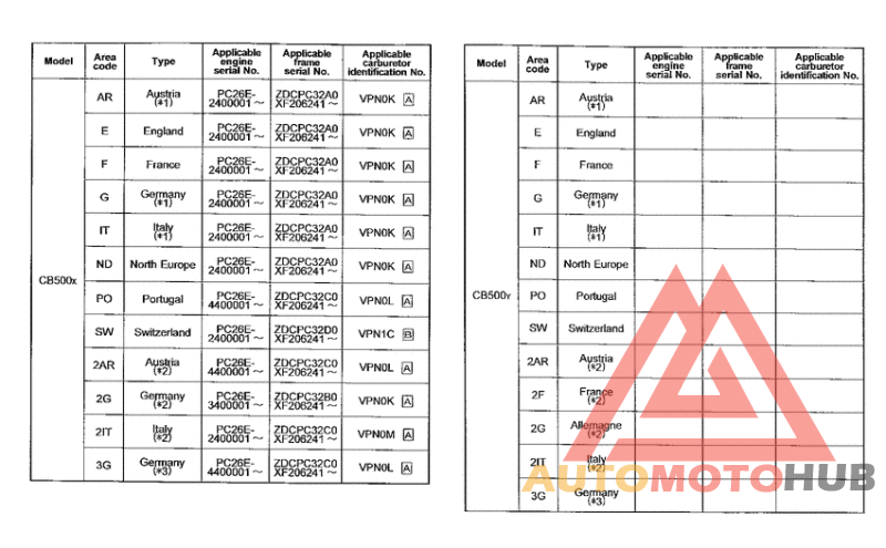 *Applicable serial numbers
