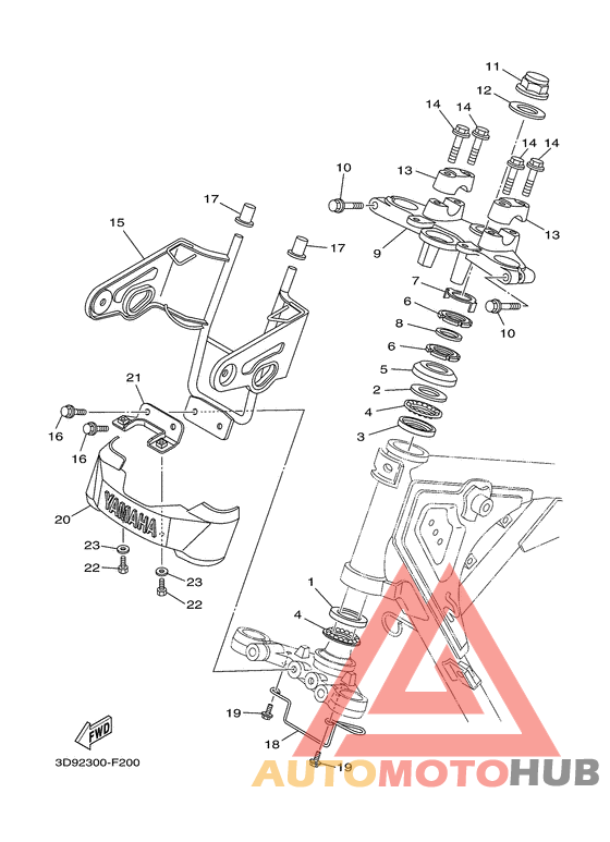 Управление