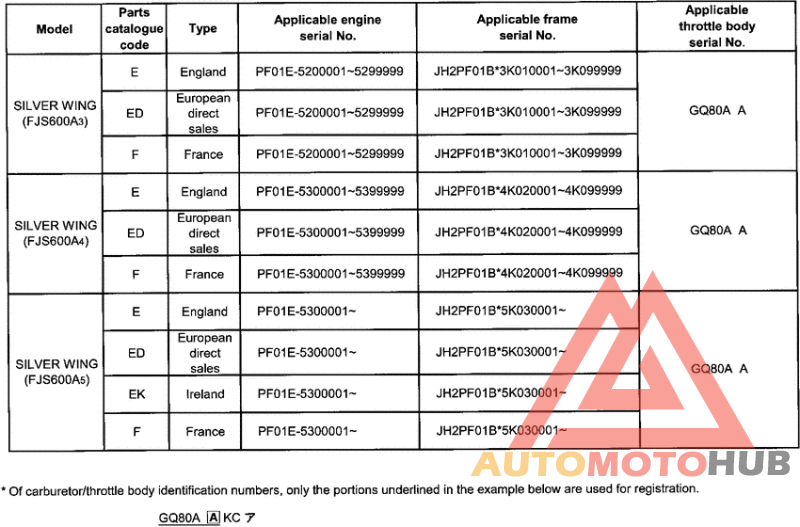 *Applicable serial numbers