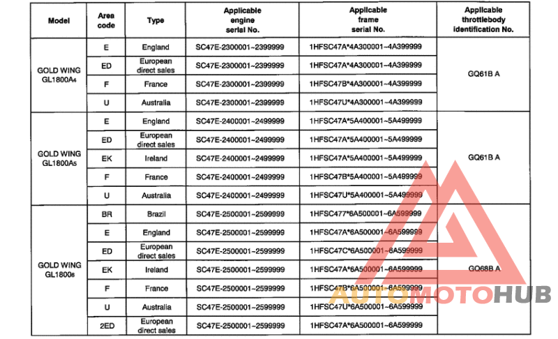 *Applicable serial numbers