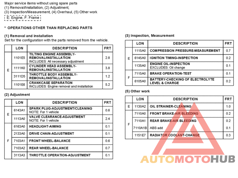 *Flat rate time (LON)