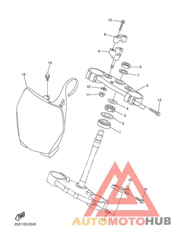 Управление