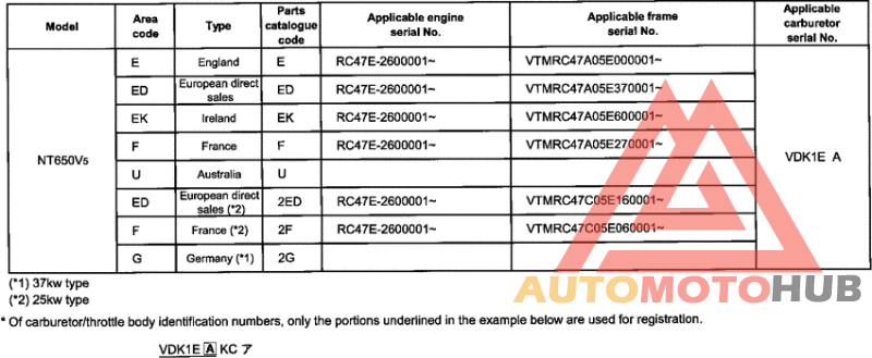 *Applicable serial numbers