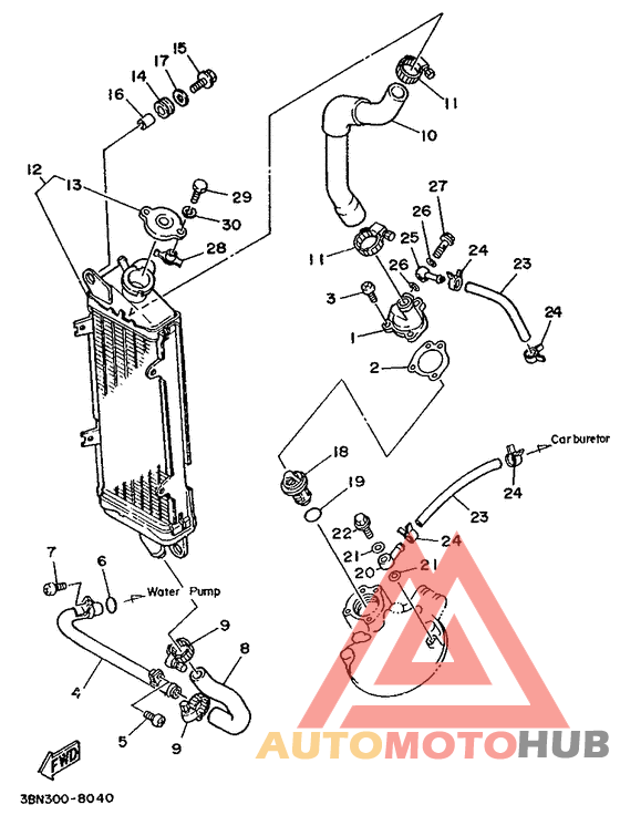 Radiator. hose