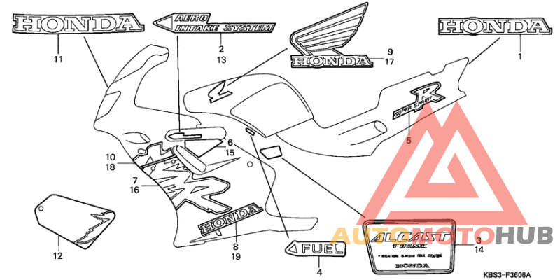 Label read the manual