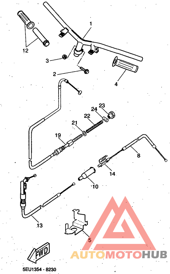 Manubrio . cable