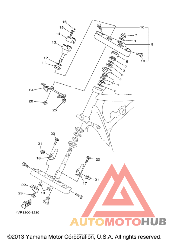 Управление