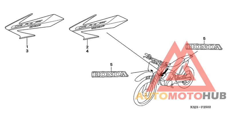 Label read the manual