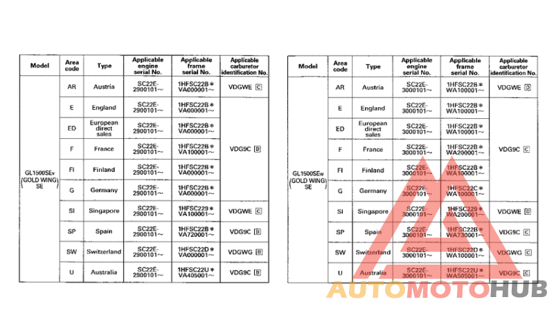 *Applicable serial numbers
