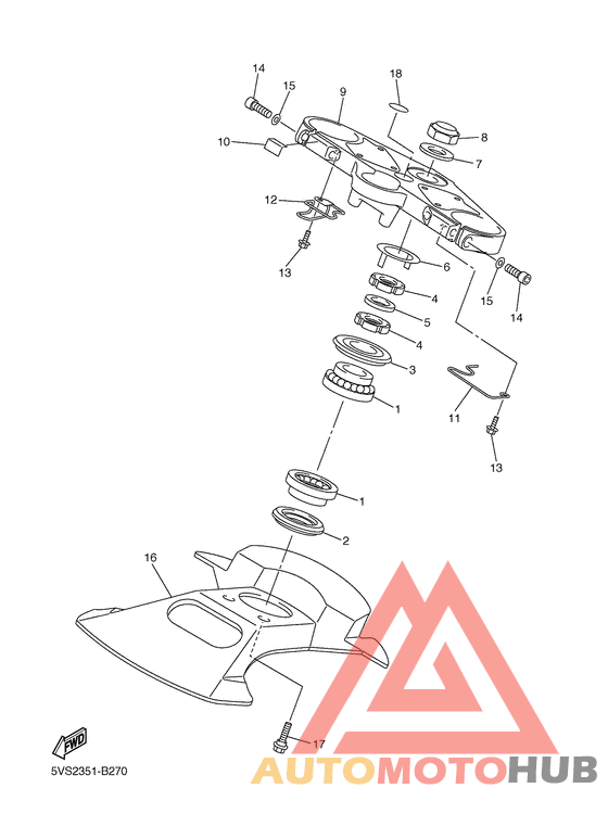 Управление