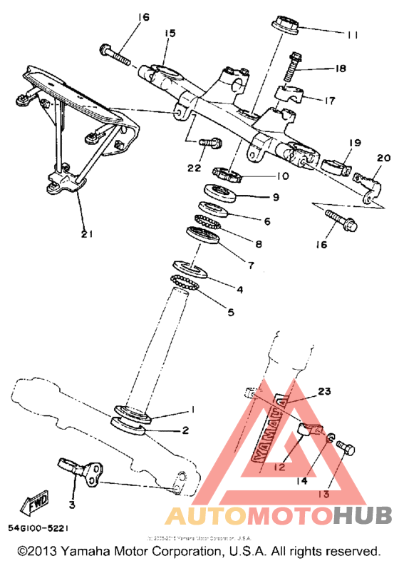 Управление