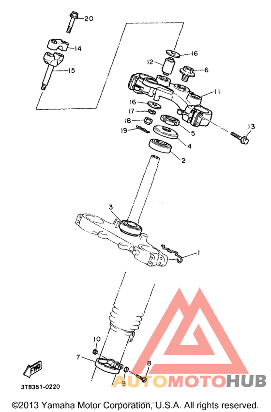 Управление