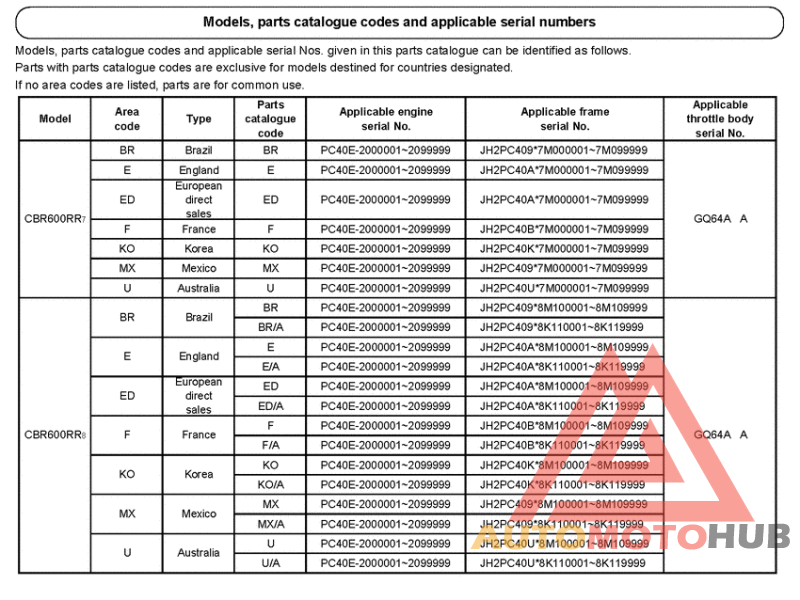 *Applicable serial numbers