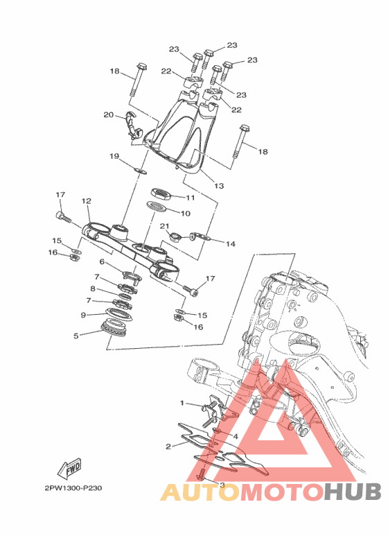 Управление