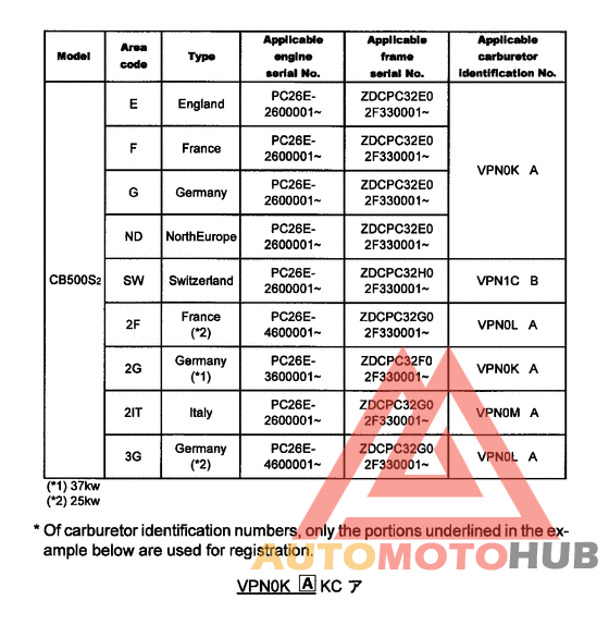 *Applicable serial numbers