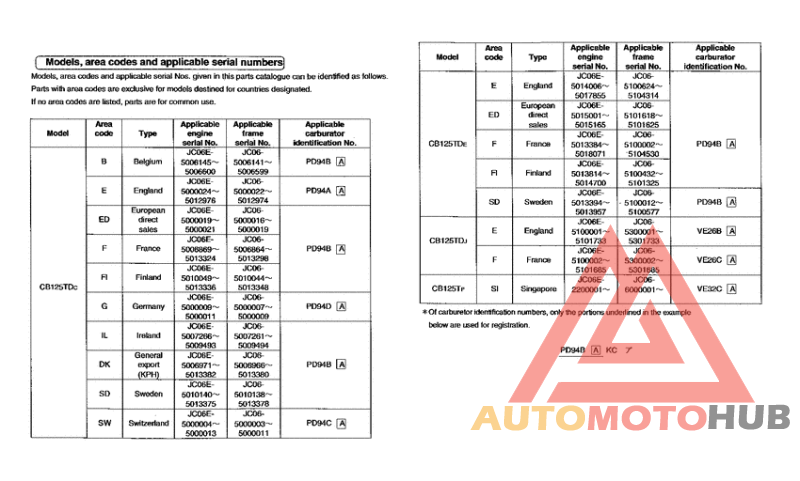 *Applicable serial numbers