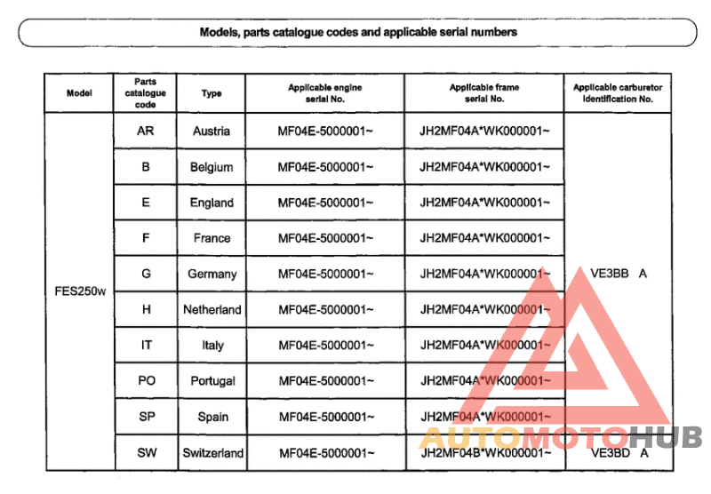 *Applicable serial numbers