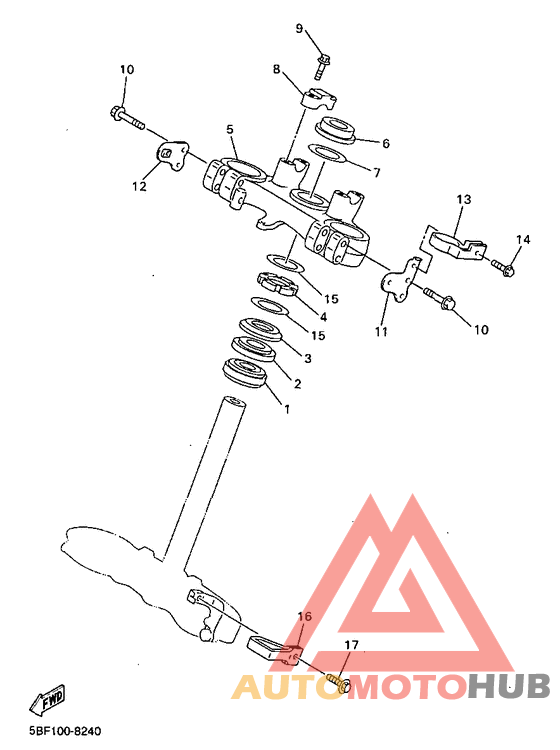 Управление
