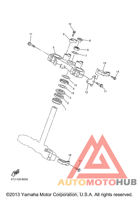 Управление