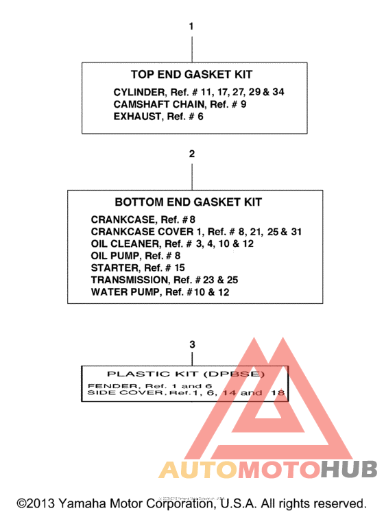 Aleernate part kits