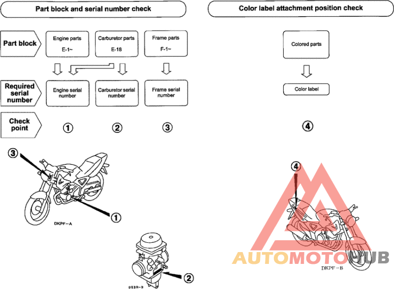 *Applicable serial numbers