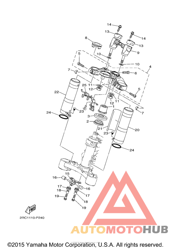 Управление