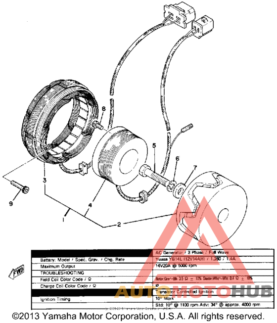 A - c - generator