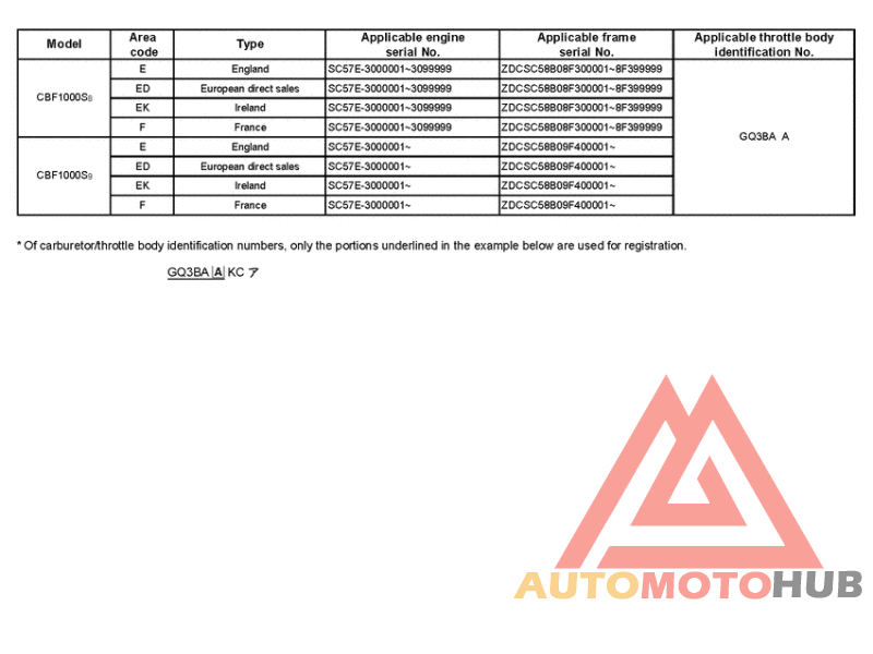*Applicable serial numbers