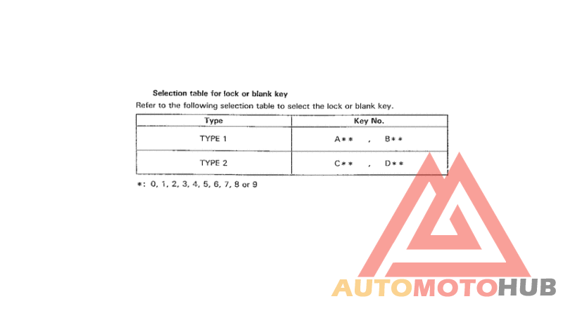 *Applicable serial numbers