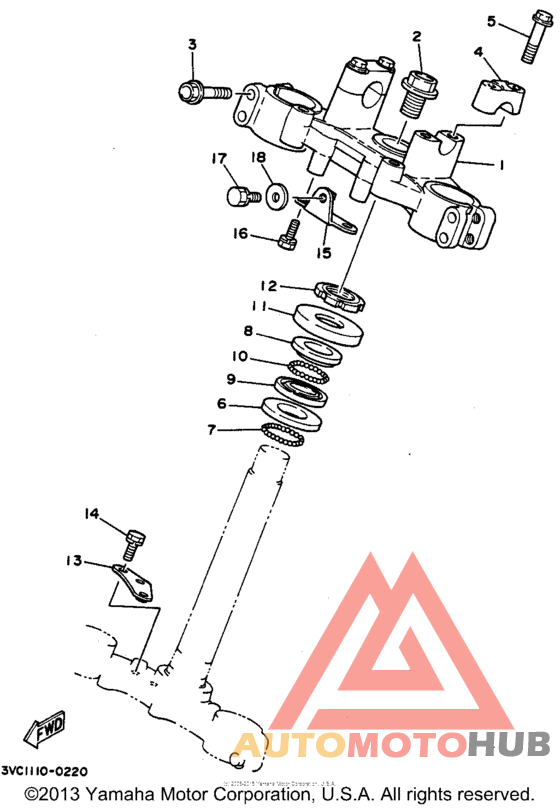 Управление