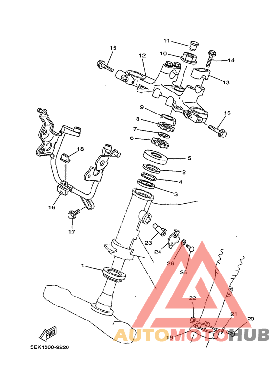 Управление