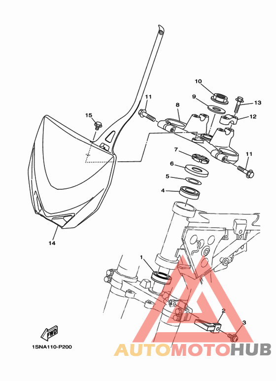 Управление