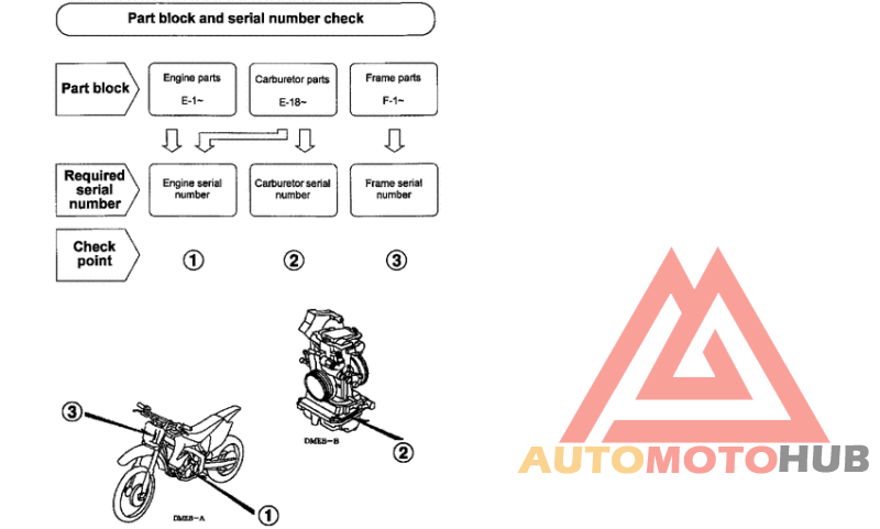*Applicable serial numbers