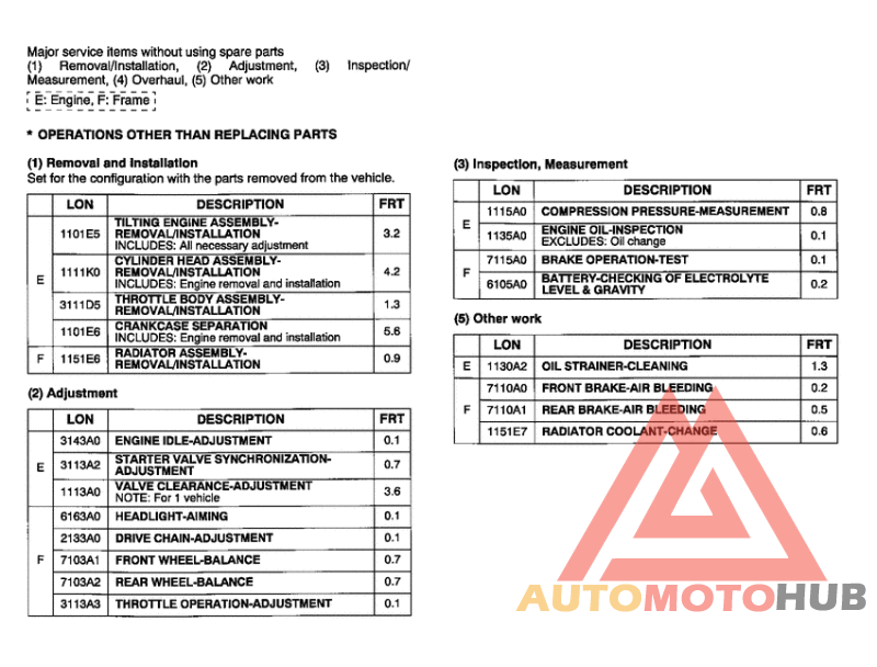 *Flat rate time (LON)