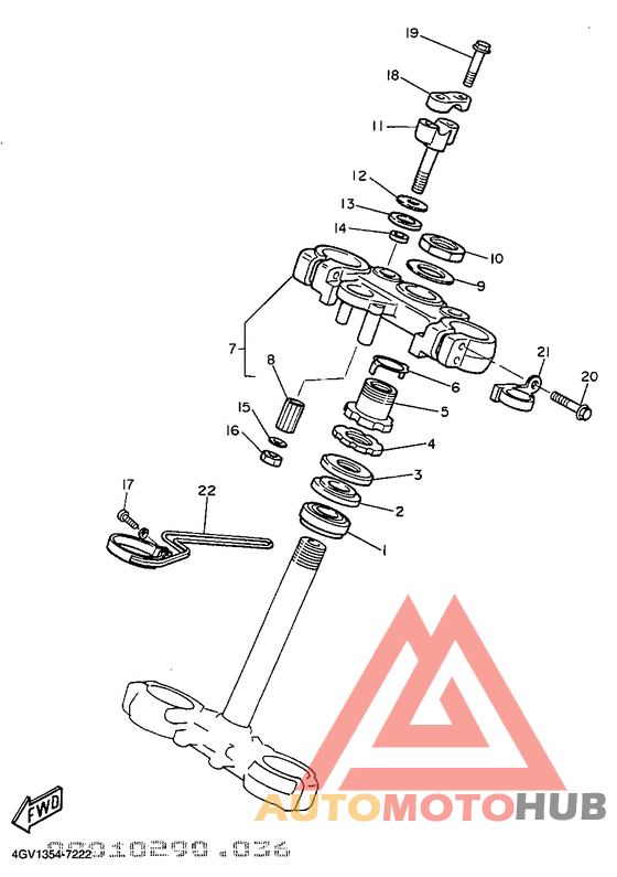 Управление