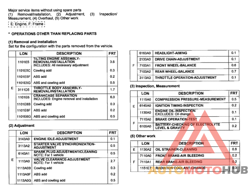 *Flat rate time (LON)