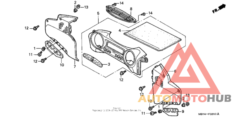 Приборная панель