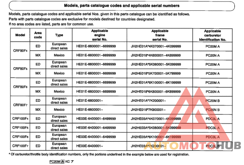 *Applicable serial numbers