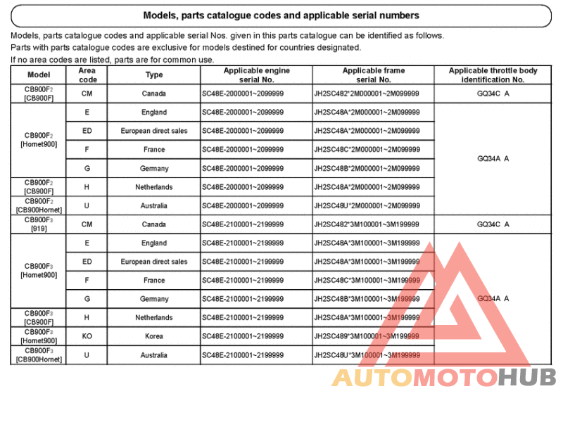 *Applicable serial numbers