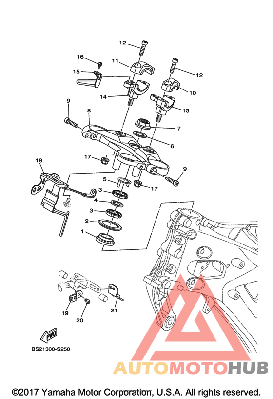 Управление