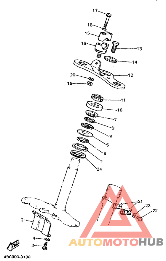 Управление