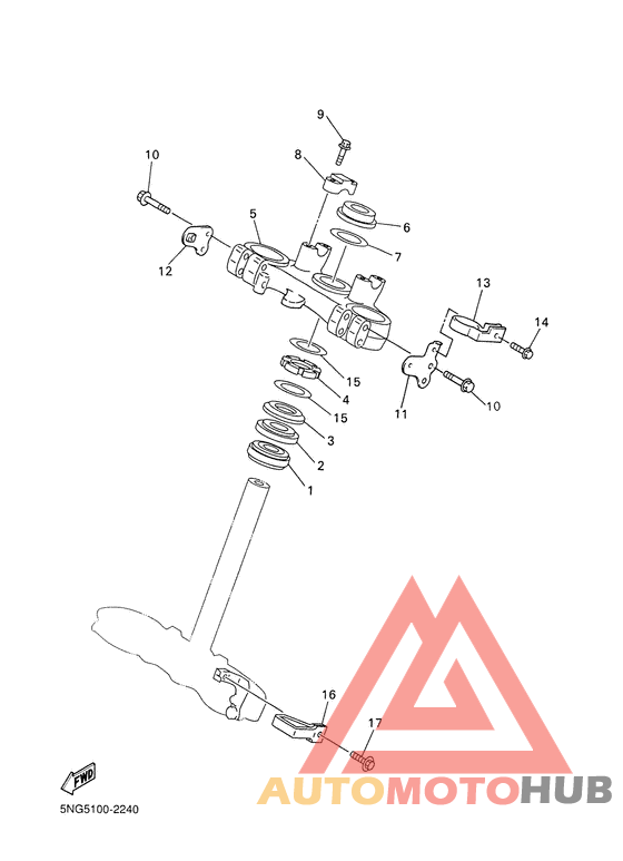 Управление