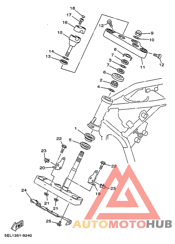 Управление