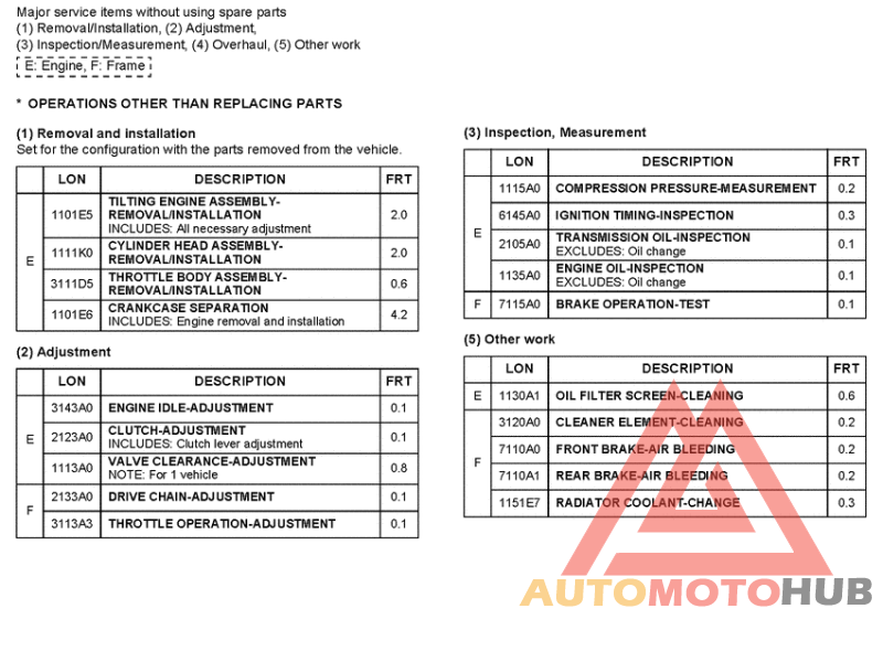 *Flat rate time (LON)