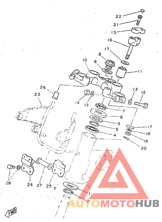 Управление