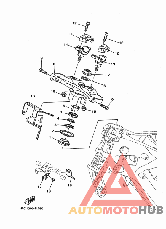 Управление