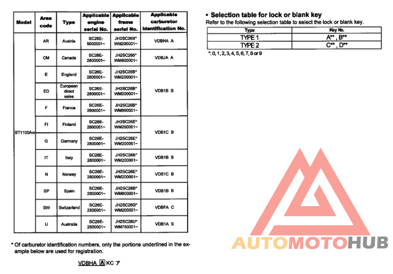 *Applicable serial numbers