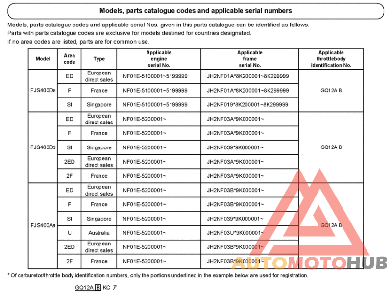 *Applicable serial numbers